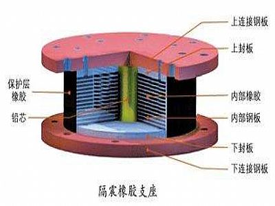 和田县通过构建力学模型来研究摩擦摆隔震支座隔震性能
