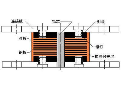 和田县抗震支座施工-普通板式橡胶支座厂家